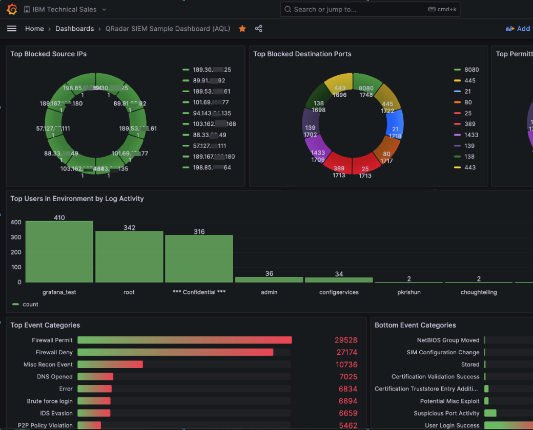 Managed Security Services Provider - Custom Solutions