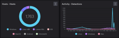 Cybersecurity Managed Security Services