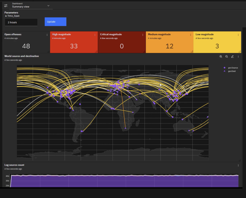 Managed Security Services Provider - SIEM